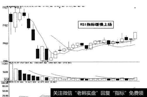 图16-13 RSI指标缓慢上扬