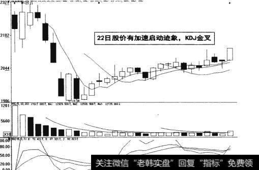 图16-14 股价有加速启动迹象