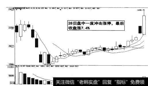 图16-17 盘中一度冲击涨停