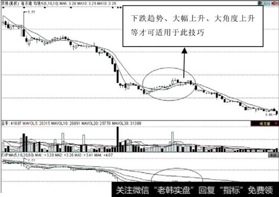 超跌反弹中的均线死叉