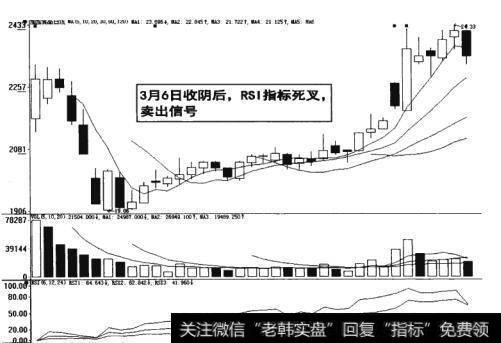 图16-20 RSI指标死叉卖出信号