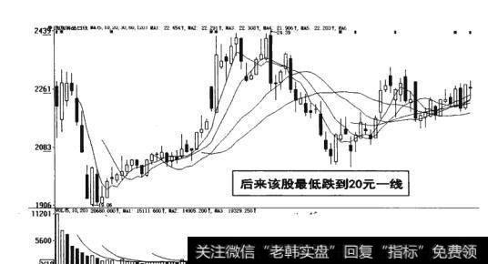 图16-25 后来股票最低跌到20元一线