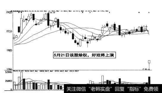 图16-26 5月21日该股票除权