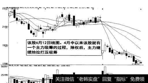 图16-27 除权后主力继续打压吸筹