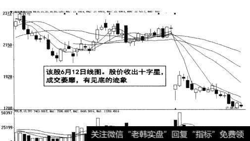 图16-29  股价收出十字星成交萎靡