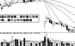 股价短期启动的图例解说