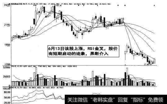 图16-31  RSI金叉，股价有短期启动的迹象