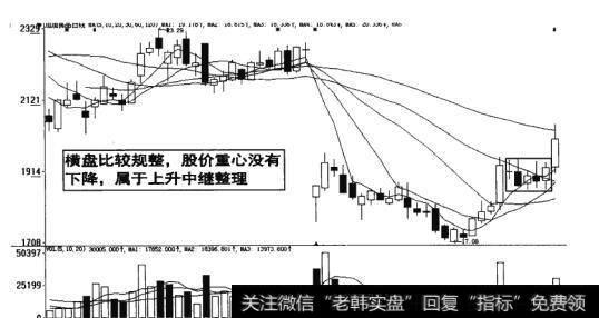 图16-36  横盘的股价重心没有下降