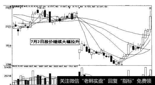 图16-38  股价继续大幅拉升