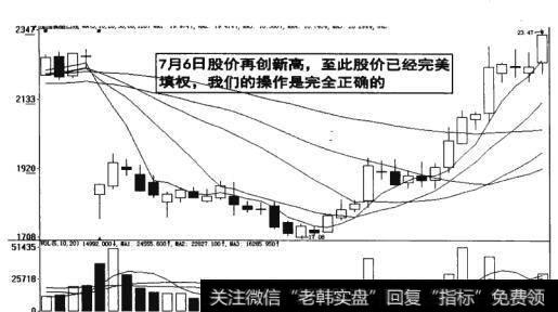 图16-39  股价完美填权