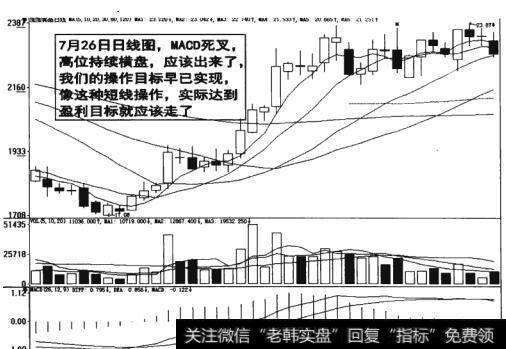 图16-44 股市盈利目标高位持续横盘