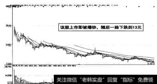 图17-2 股票上市即被爆炒