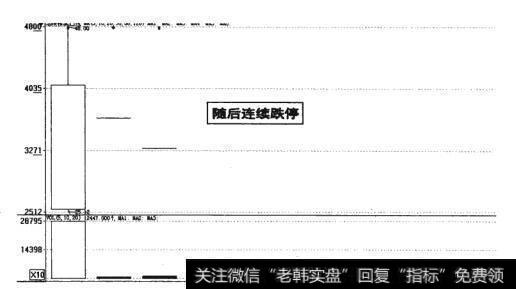 图17-5  股票随后连续跌停