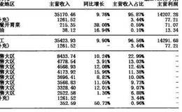 主力下砸吸筹做低成本的图例分析