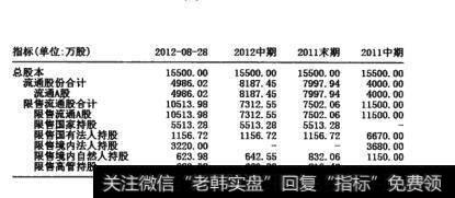 图17-8   股票指标