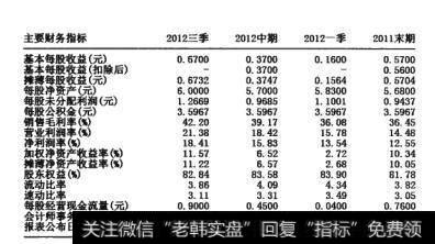 图17-11   股票主要财务指标