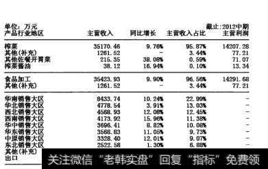 图17-12  股票同比增长和主营收入占比