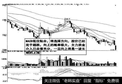 图17-14  MACD低位粘合