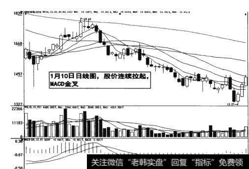 图17-15  日线图股价连续拉起