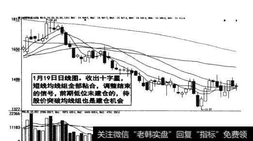 图17-17 股价突破均线组是建仓机会