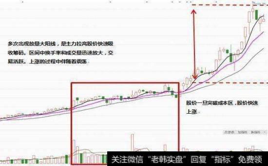 散户的制胜秘籍