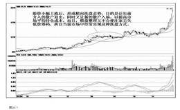 股市中散户的优势