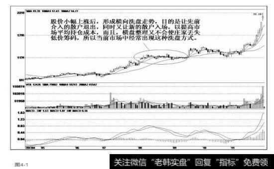 股市中<a href='/genzhuanghuoli/259236.html'>散户的优势</a>