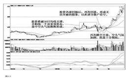 扬长避短是股市重要技巧