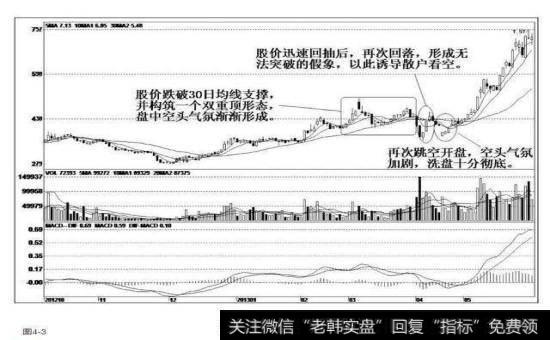 扬长避短是股市重要技巧