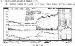 失败的人开看看你是不是老是这样？