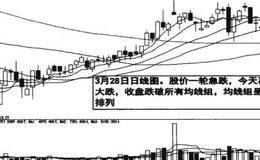 突破5日均线调整的图例解说