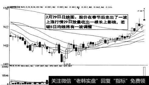 图17-19  突破<a href='/cgjq/288763.html'>日均线</a>将有一波调整