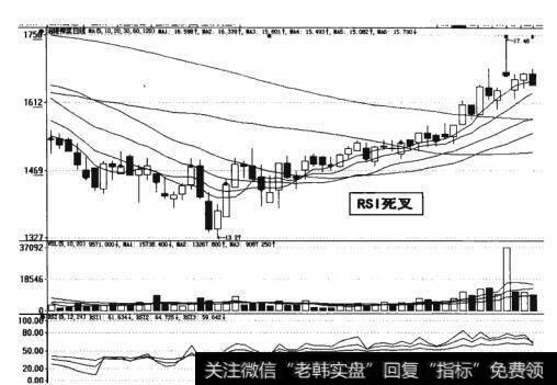 图17-21 RSI死叉