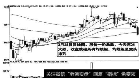 图17-24  均线组悬空头排列