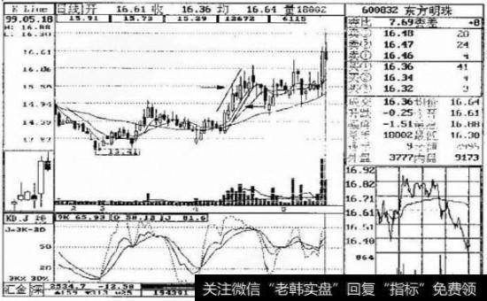 <a href='/caijunyi/290233.html'>股市</a>中要像非洲豹一样专一