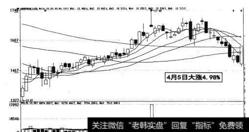 图17-26   4月5日大涨