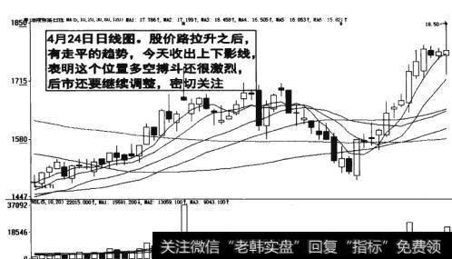 图17-30 后市还要继续调整