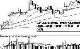 启动一线建仓的图例解读