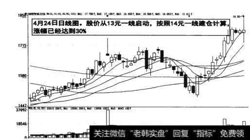 图17-31  按照14元一线建仓计算