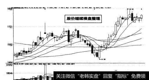 图17-32  股价继续横盘整理