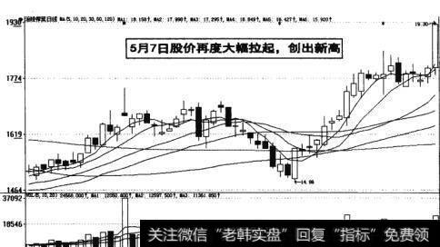 图17-33   股价再度大幅拉起创出新高