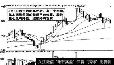 图17-34  股价重心没有降低，继续持有观察