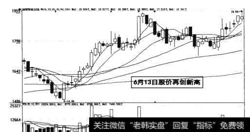 图17-35  6月13日再创新高
