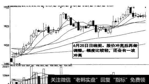 图17-36 股价冲高后还会有一波冲高