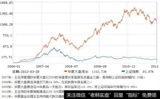 如何避免“篮子”被打翻？