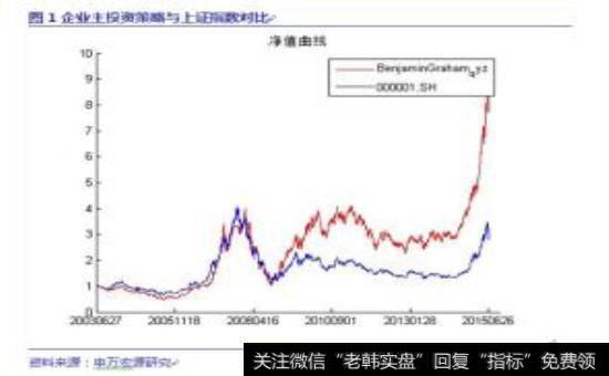 真正理解鸡蛋与篮子的关系