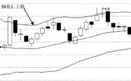 什么是股价在BOLL上轨处遇阻
