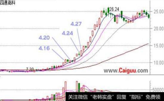 鸡蛋与篮子的故事最明智的做法