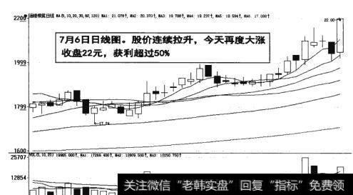 图17-38  股价连续拉升再度大涨