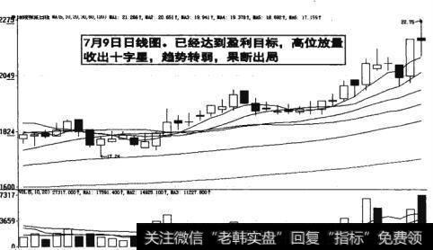 图17-39  日线图显示已经达到盈利目标